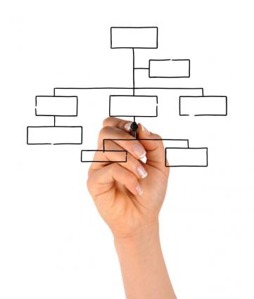 Five recommendations and one warning about B2B marketing org structure