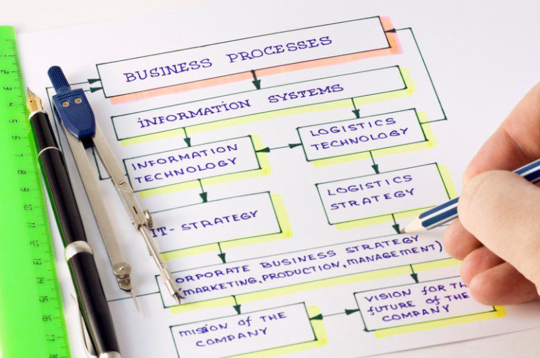 Roles and processes