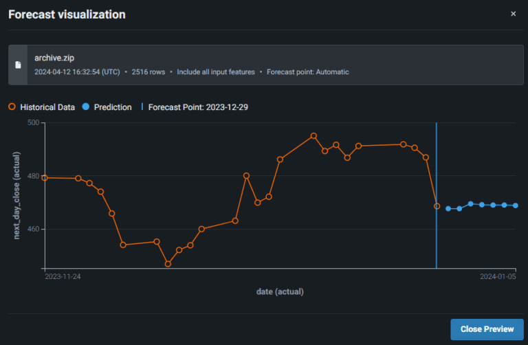 graphical data